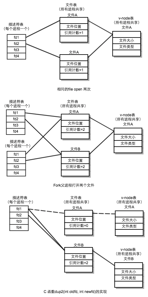 计算机抽象