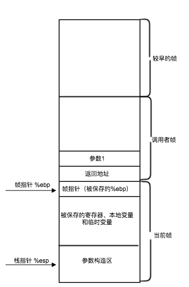 计算机抽象