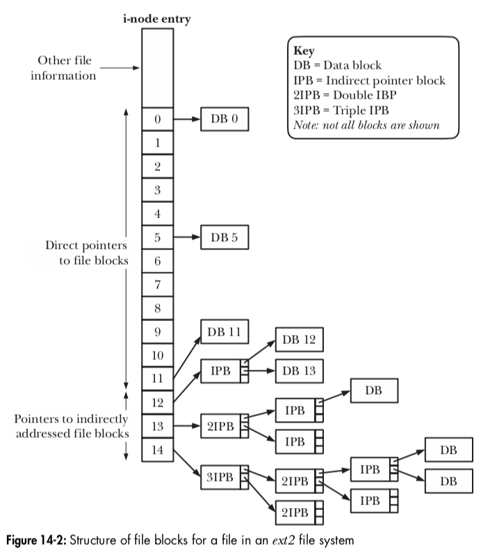 i_node_list