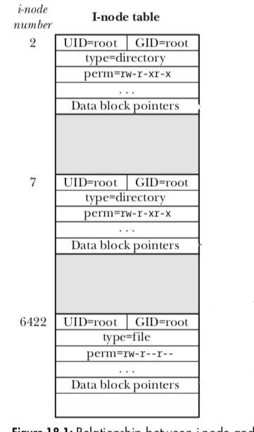 i_node_list