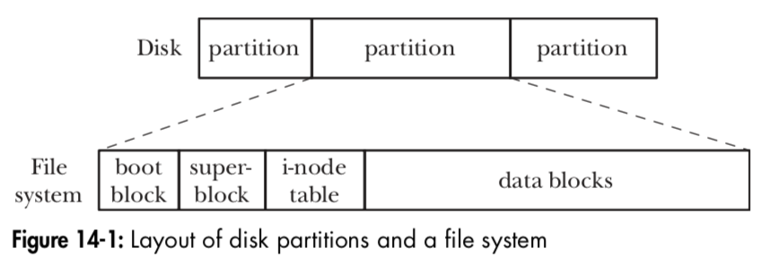 file_system