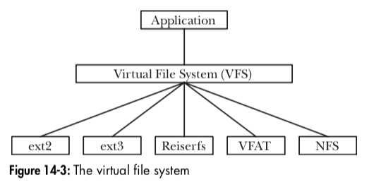 i_node_list