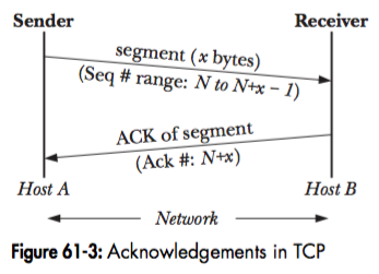 tcp_ack