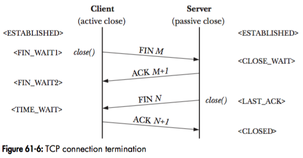 tcp_close