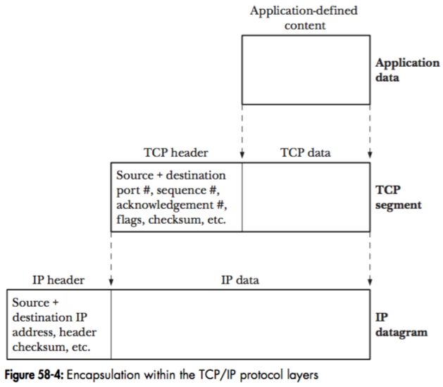 tcp_ip_protocol