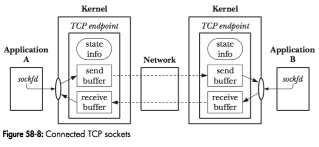 tcp_protocol