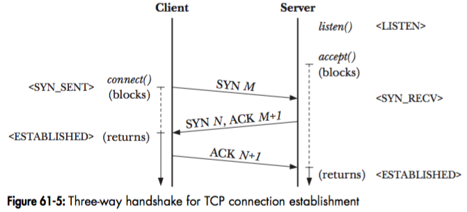 tcp_three_hand_shake